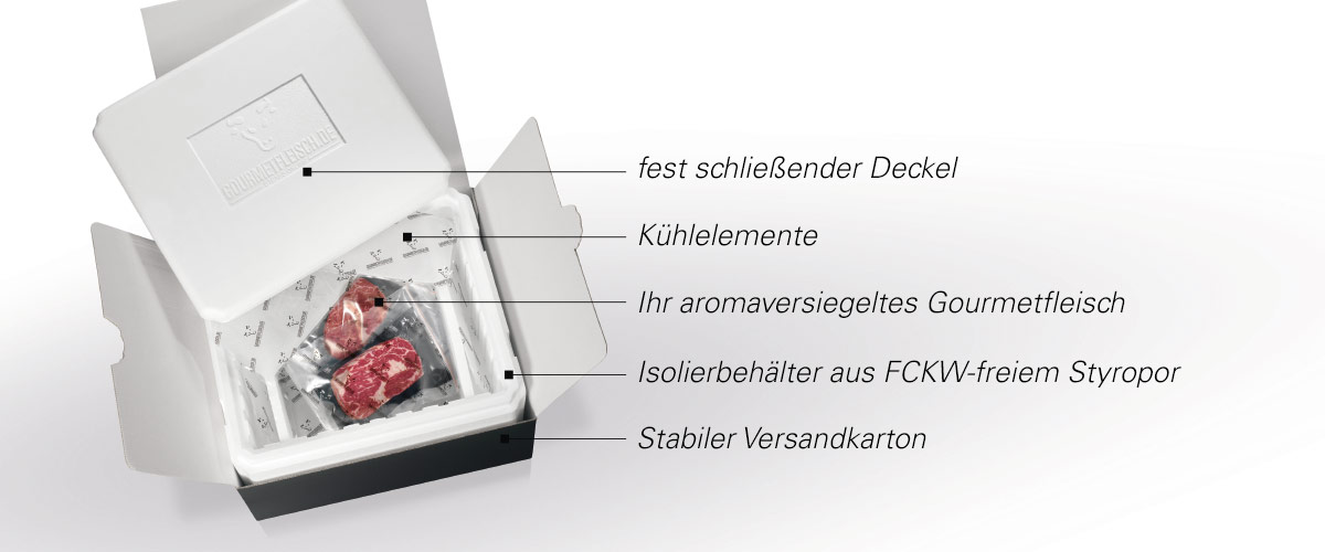 Gourmetfleisch - Verpackung und Versand